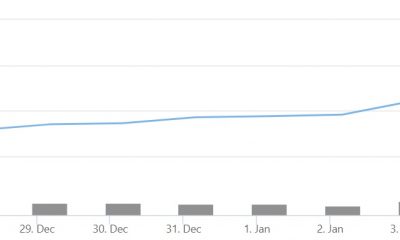 ¿Efecto Bitcoin? ¿Qué tan pronto podemos esperar que la capitalización del mercado criptográfico se duplique?