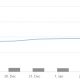 ¿Efecto Bitcoin? ¿Qué tan pronto podemos esperar que la capitalización del mercado criptográfico se duplique?