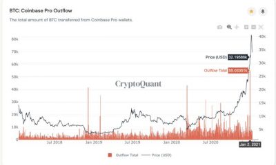 Por qué los inversores institucionales apoyarán Bitcoin por encima del nivel de $ 30000