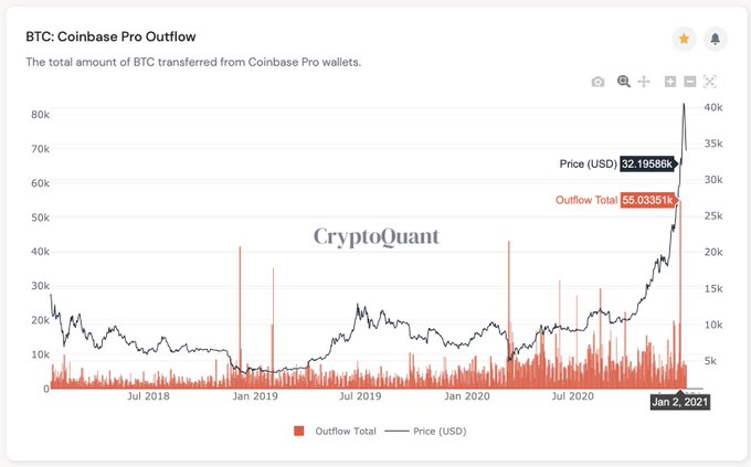 Por qué los inversores institucionales apoyarán Bitcoin por encima del nivel de $ 30000