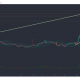 Análisis de precios de Polkadot, VeChain, Algorand: 10 de enero