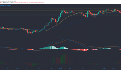 Polkadot, Ethereum Classic, Análisis de precios de Maker: 27 de diciembre