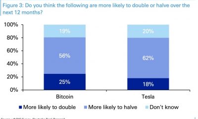 Bitcoin probablemente se reducirá a la mitad del doble en valor, según esta encuesta de Deutsche Bank