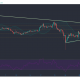 EOS, Ontología, Análisis de precios de Cosmos: 06 de enero