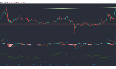 EOS, Polkadot, Neo Análisis de precios: 12 de enero