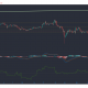 EOS, Polkadot, Neo Análisis de precios: 12 de enero