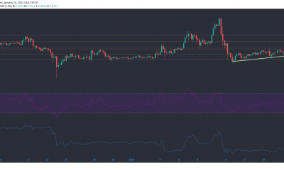 EOS, token de atención básica, análisis de precios del fabricante: 19 de enero