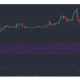 EOS, token de atención básica, análisis de precios del fabricante: 19 de enero