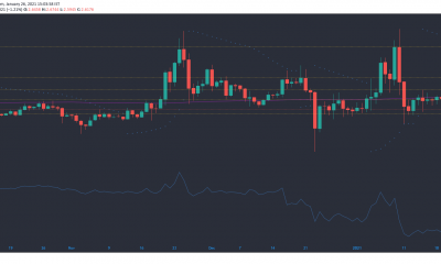 EOS, NEM, análisis de precios compuestos: 26 de enero