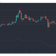 EOS, NEM, análisis de precios compuestos: 26 de enero