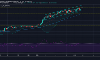 Análisis de precios de Ethereum: 10 de enero