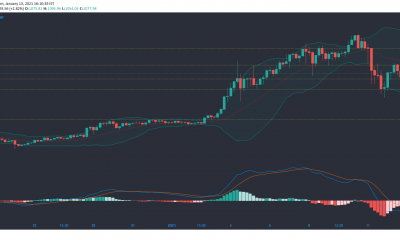 Análisis de precios de Ethereum, Aave, Zcash: 13 de enero