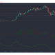 Análisis de precios de Ethereum, Monero, Algorand: 17 de enero