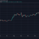 Ethereum sube por encima de $ 850 cuando la tasa de hash alcanza un ATH