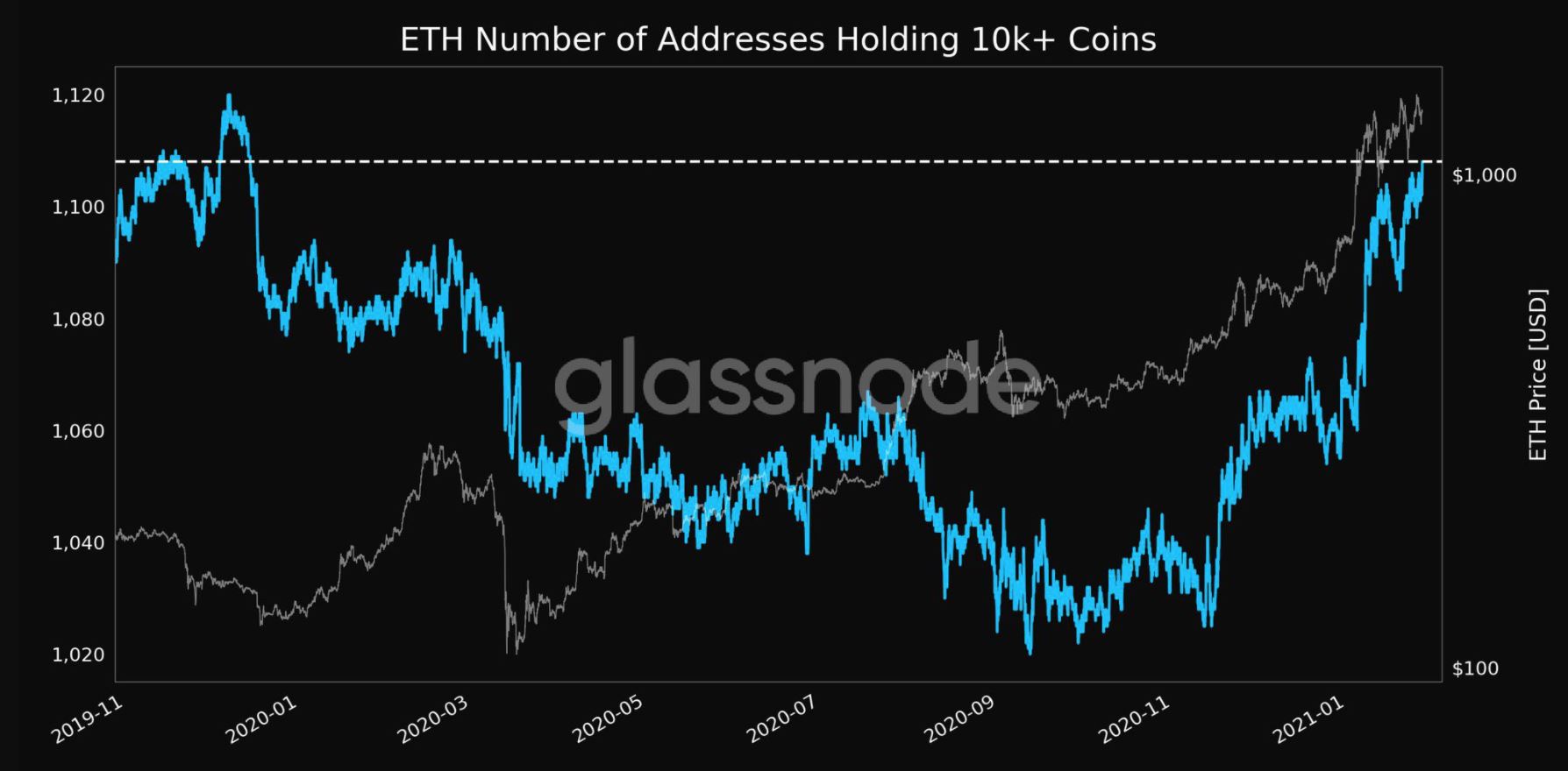¿Debería preocuparse por la última caída de precios de Ethereum?