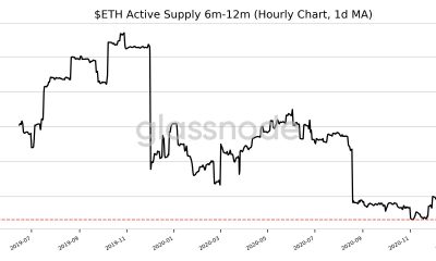 ¿Los intercambios se quedarán sin ETH?