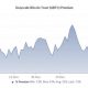 ¿Cuánto tiempo las instituciones soportarán el peso del repunte de precios de Bitcoin?