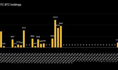 Grayscale ahora posee el 3% de todo Bitcoin en circulación