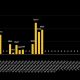 Grayscale ahora posee el 3% de todo Bitcoin en circulación