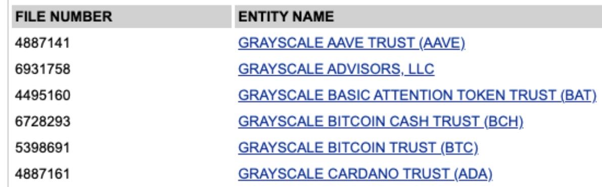 Will Grayscale se aventurará en DeFi con nuevas presentaciones de cripto fideicomiso