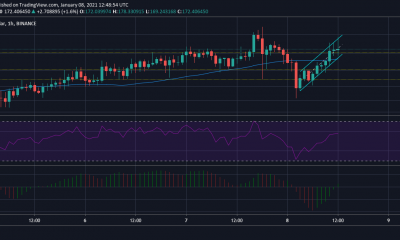 Análisis de precios de Litecoin: 08 de enero