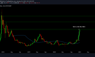 Litecoin