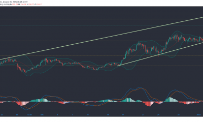 Análisis de precios de Litecoin, BAT y Zcash: 05 de enero