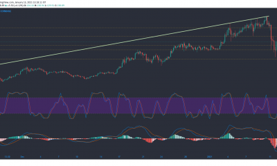 Análisis de precios de Litecoin, Monero, Dash: 13 de enero