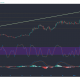 Análisis de precios de Litecoin, Monero, Dash: 13 de enero