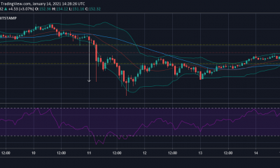 Análisis de precios de Litecoin, Monero, Zcash: 14 de enero