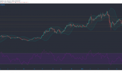 Análisis de precios de Litecoin, VeChain, Ethereum Classic: 17 de enero