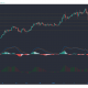 Análisis de precios de Litecoin, Algorand, VeChain: 20 de enero