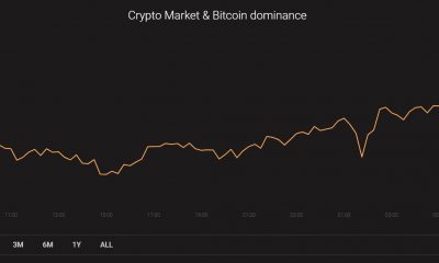 $ 1 billón! La capitalización del mercado criptográfico toca el nuevo ATH después de los repuntes de Bitcoin