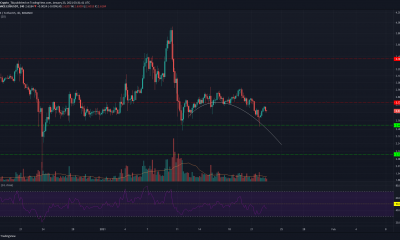 Análisis de precios de EOS, Algorand, YFI: 23 de enero