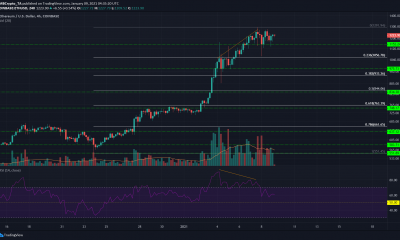 Ethereum, EOS, análisis de precios de Dogecoin: 09 de enero