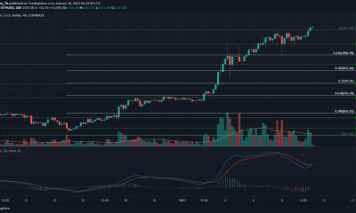 Ethereum, Bitcoin SV, FTX Token Análisis de precios: 10 de enero