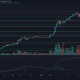 Ethereum, Bitcoin SV, FTX Token Análisis de precios: 10 de enero