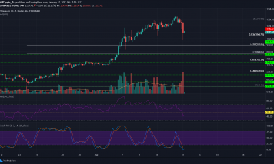 Ethereum, EOS, BAT Análisis de precios: 11 de enero