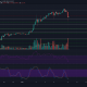 Ethereum, EOS, BAT Análisis de precios: 11 de enero