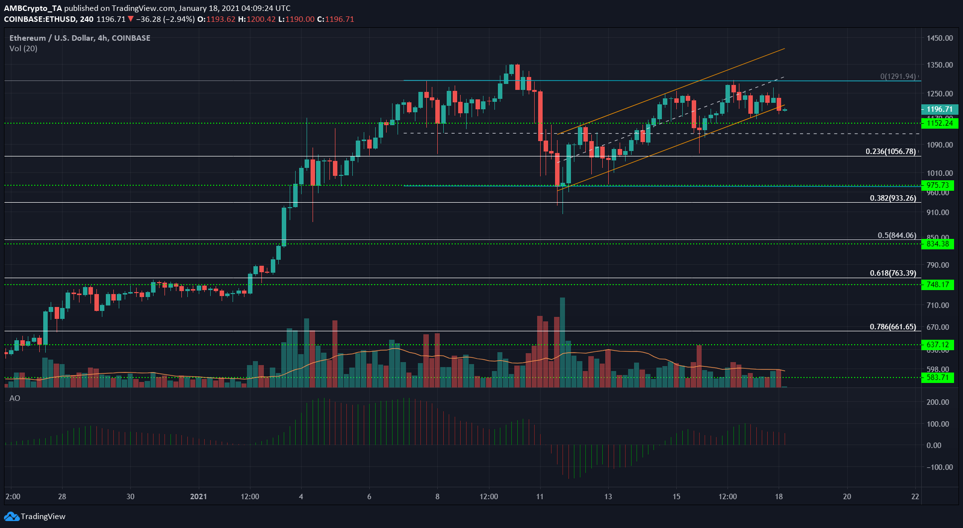 Ethereum, Monero, Análisis de precios de DigiByte: 18 de enero