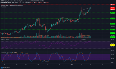 Bitcoin Cash, Polkadot, OMG Network Price Analysis: 07 de enero