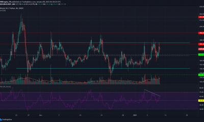 Bitcoin SV, Crypto.com Coin, Análisis de precios de Aave: 09 de enero