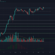 Polkadot, IOTA, Aave Price Analysis: 25 de enero