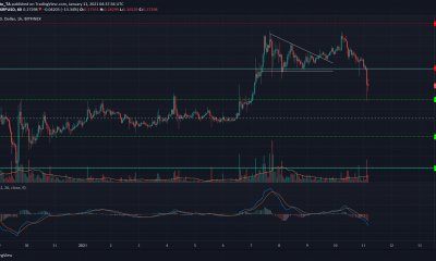 Análisis de precios de XRP, Monero, Dogecoin: 11 de enero