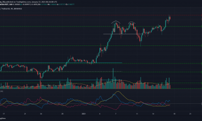 Cardano, Cosmos, BAT Análisis de precios: 17 de enero