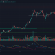 Cardano, Cosmos, BAT Análisis de precios: 17 de enero