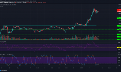 Cardano, Cosmos, FTX Token Análisis de precios: 09 de enero