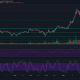 Cardano, Cosmos, FTX Token Análisis de precios: 09 de enero