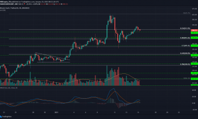 Análisis de precios de Bitcoin Cash, Loopring, YFI: 15 de enero