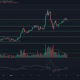 Análisis de precios de Bitcoin Cash, Loopring, YFI: 15 de enero